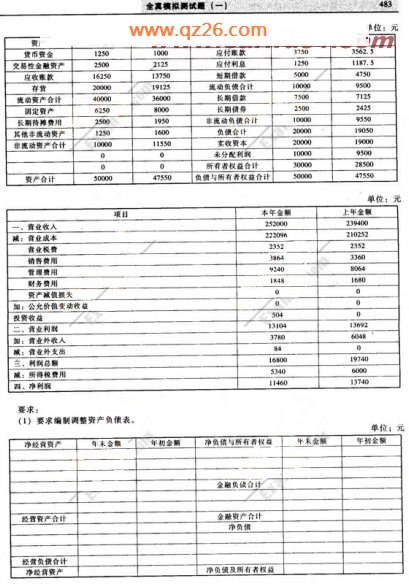 2008年注册会计师《财务成本管理》模拟试题(1)