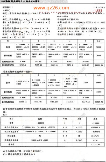 2008年注册会计师《财务成本管理》模拟试题(1)