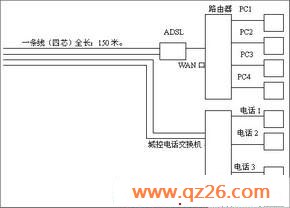 路由器经常掉线 因ADSL电话线路受干扰(图一)