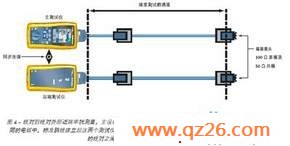 ˫߲߻10GB/S̫սͼ