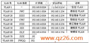 校园网