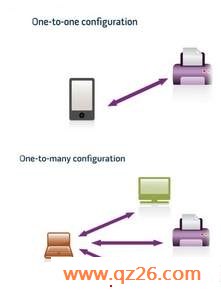 ·Out WiFi Directֱ׼䲼