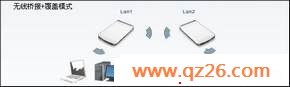  ڴW150M๦·
